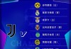 尤文欧冠赛程：首轮战多特，第3轮客战皇马，末轮客战摩纳哥